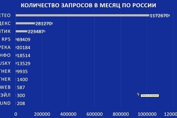 Как перейти на кракен