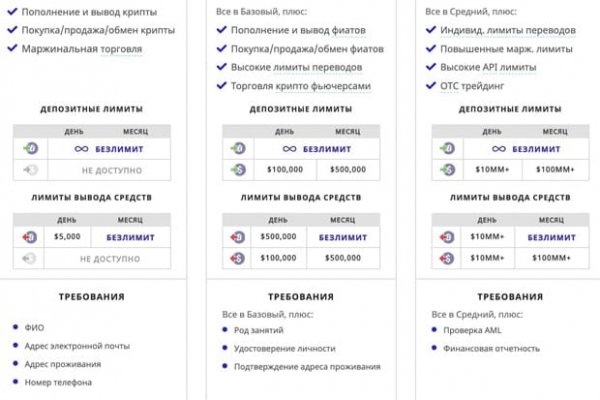 Как зарегистрироваться на кракене маркетплейс