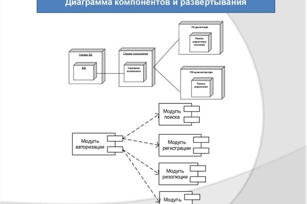 Ссылки в тор