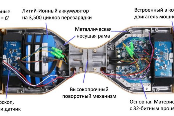 Ссылка на кракен