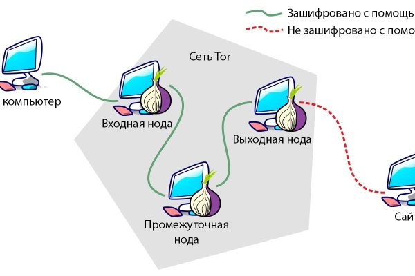 Кракен не работает